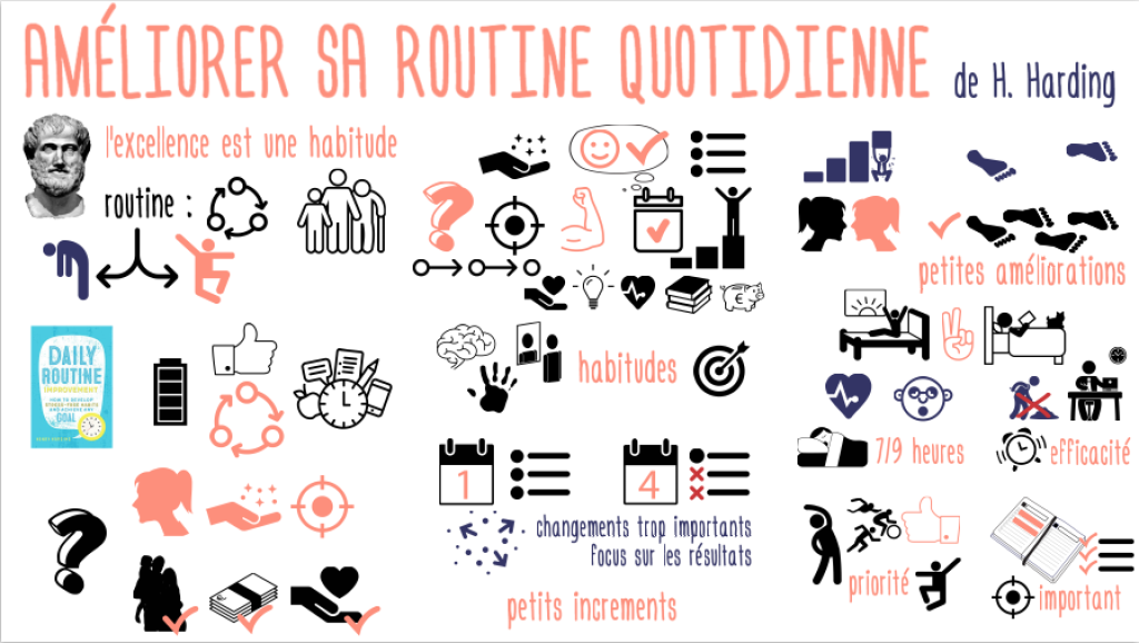Intégration de la méditation dans votre routine quotidienne : le guide ultime