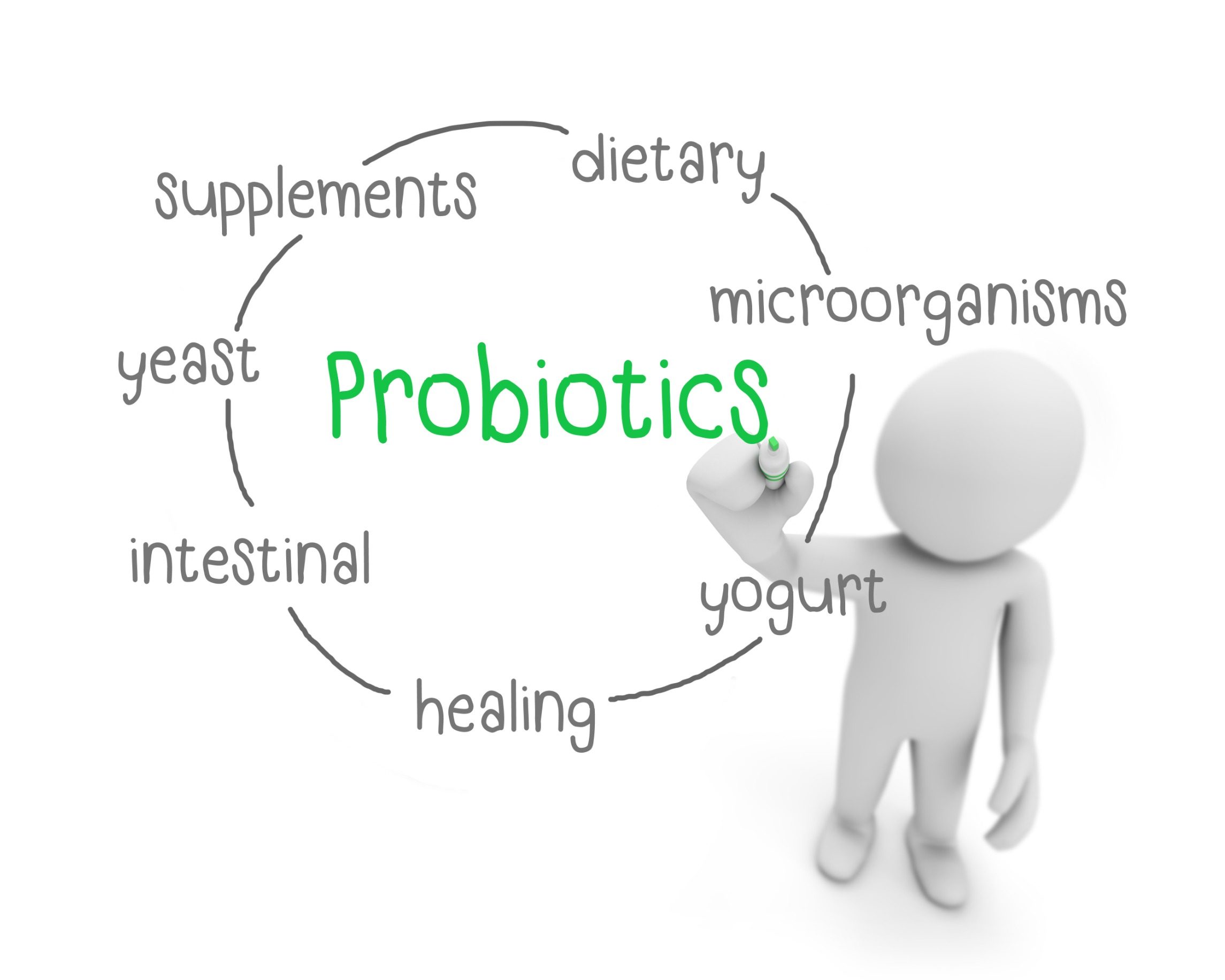 Quels sont les bienfaits d’un complément alimentaire de probiotiques ?