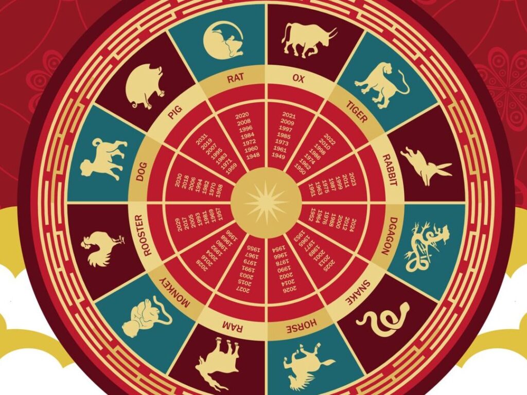 Chien de métal 1970 : Quels sont les traits de caractère en astrologie chinoise ?