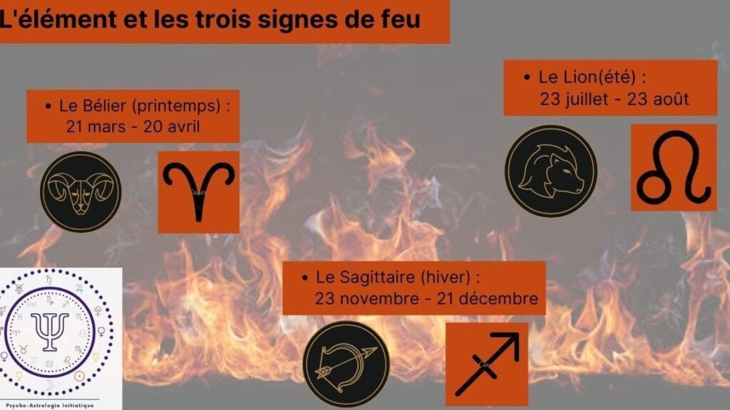 Quel est le signe astrologique le plus courageux ? Découvrez le top du zodiaque !