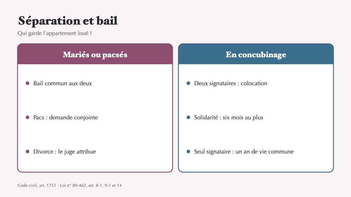 Se séparer quand on loue à deux : qui garde l’appartement, et qui continue de payer le loyer ?
